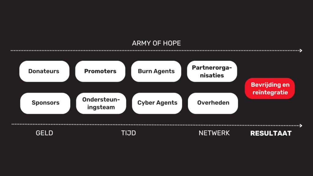 Army of Hope
